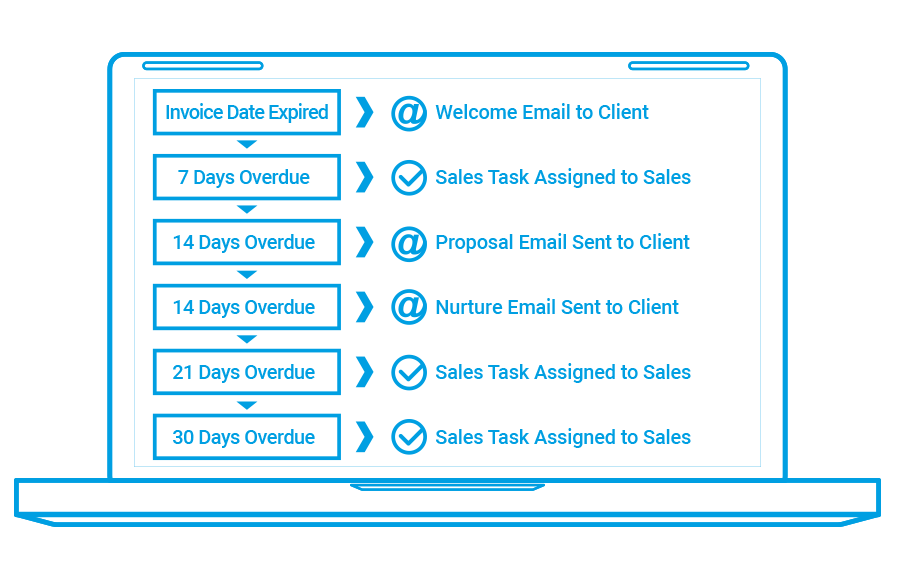 Automated invoice chasing with Formitize