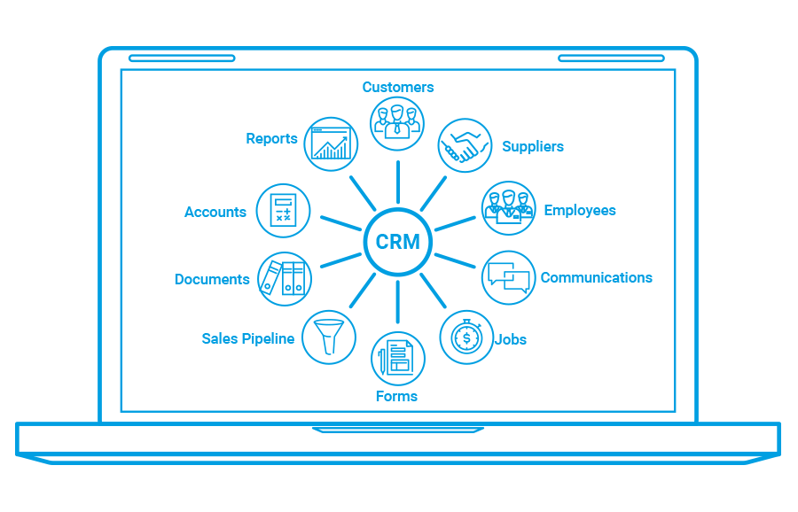 Formitize CRM image on laptop